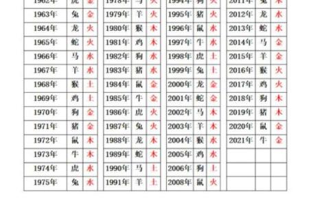 水命人结婚时挑选伴侣需知：八字命理与相生相克的关键