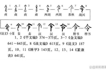 揭示命运的密码：成语中的“命”字与“红”字之谜