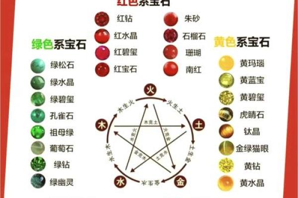 探秘五行：金水命与木命的奥秘与智慧