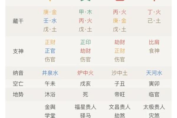 揭秘女命最强八字：如何从命理角度看女性命运的巅峰
