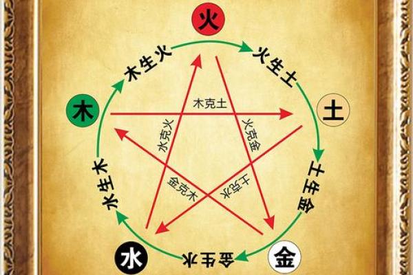 探索1960年五行命运：水、火、土、金、木的神秘影响