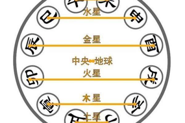 1991年命理解析：探索属于你的命运之路