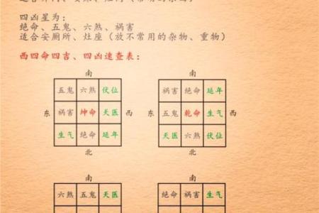 东四命与西四命的命理对比与应用