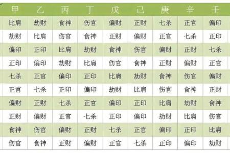 揭秘女命最强八字：如何从命理角度看女性命运的巅峰