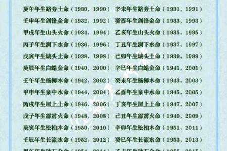 探索1960年五行命运：水、火、土、金、木的神秘影响