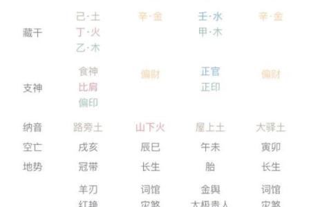财星入命灾星入命：运势之象与人生选择的秘密