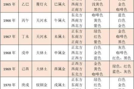 揭秘六五生日命格：属于你的五行密码与人生轨迹