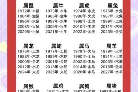 皓齿之命：古人智慧下的生肖解密与命理探讨