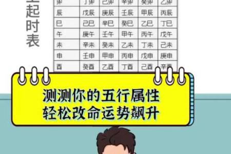 如何根据命属缺失判断生活中的五行平衡与调整方法