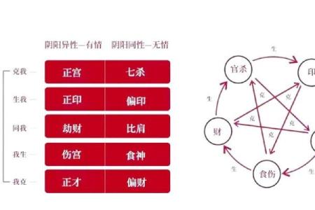 男命偏印的影响解析：深度解读与生活启示