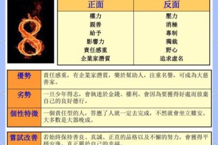 一九七九年出生者的命理解析：命运与性格的深度探索