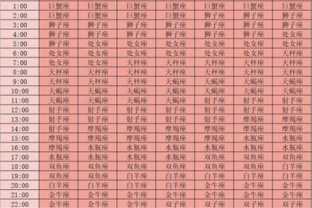星座背后的秘密：为何某些上升星座命运不佳？