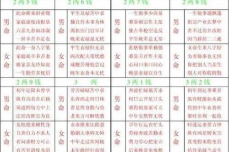 六两七钱女命的命运与性格解析