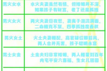 火命与土命的相生关系：探秘五行背后的奥秘