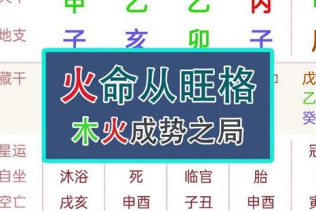探秘属火命格：掌握命理之道，点燃人生激情！