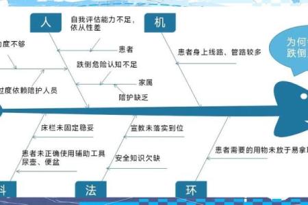 鱼骨相命：从骨相看命运的深层次含义