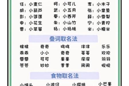 金命火旺，适合的乳名大揭秘！