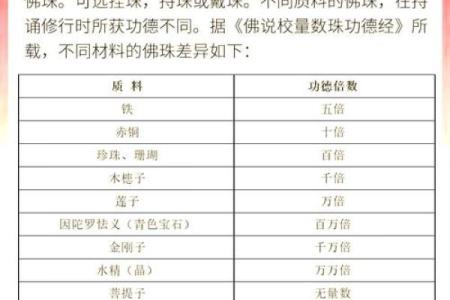土命人适合佩戴的佛珠选择指南
