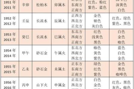 2024年出生宝宝命运解析：生肖、五行与未来机遇的深度探讨
