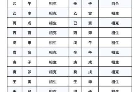 探秘八字命理：如何运用生辰八字洞察命运之路？