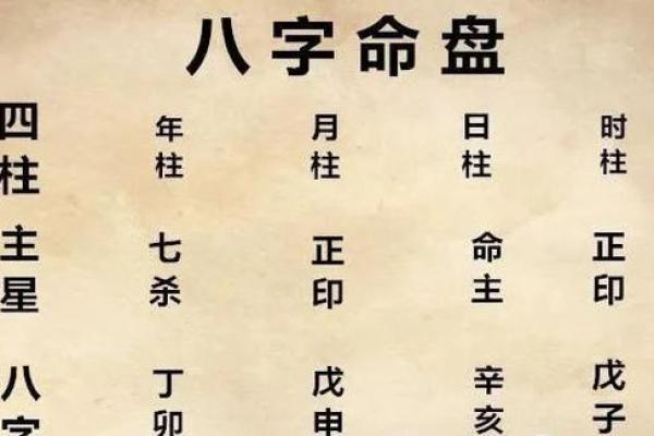 如何根据命盘选择最佳投资时机，助你财富增值！