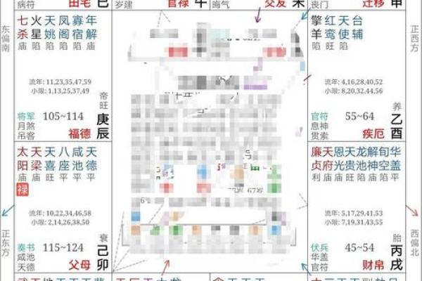 如何根据命盘选择最佳投资时机，助你财富增值！