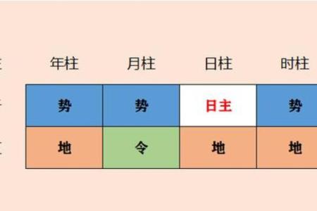 如何根据八字命格与五行理论了解自己的命运轨迹
