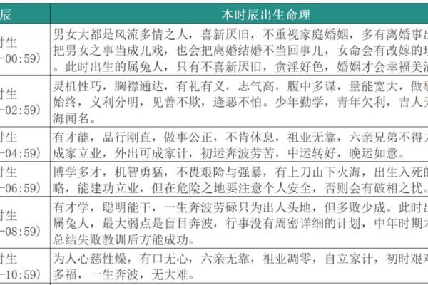 属兔命理解析：深度剖析兔年出生的命运及其缺失之处