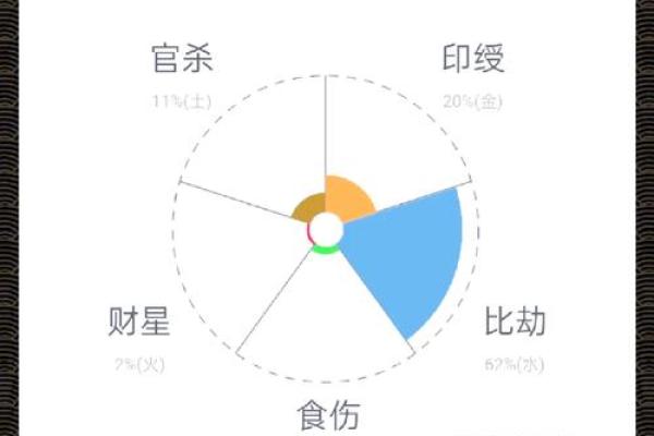 命理与命例的深度解析：揭示命运的奧秘与生活的启示