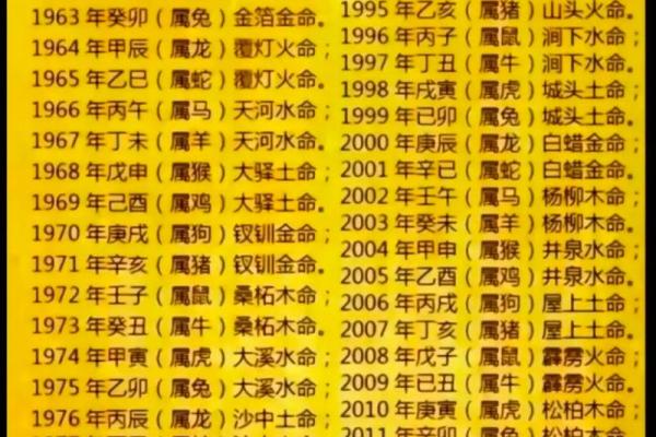 揭开金土命的神秘面纱：生肖背后的深意与独特性格解析