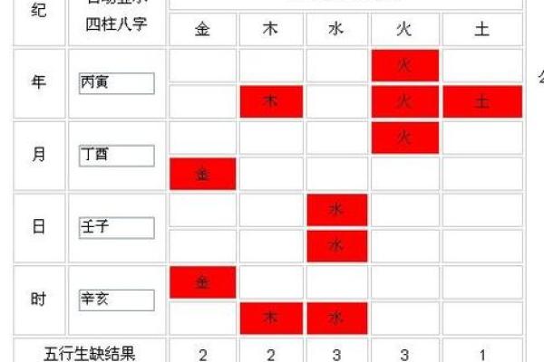 1991年的木命解析：命理中的生机与挑战