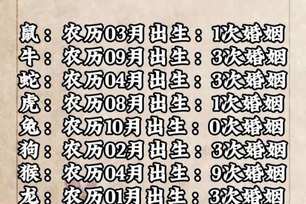不同婚姻类型对应的命格解读：揭示婚姻中的命运密码
