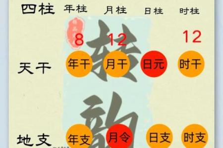 1949年出生的人命理分析：寻找属于你的五行平衡之路