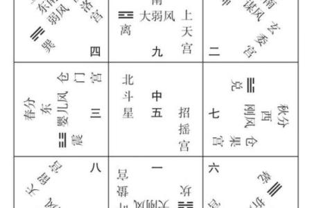 揭秘东四命与西四命：古老卦象中的人生智慧