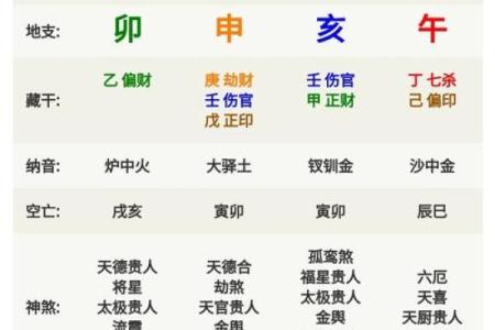 探索八字命理：甲申、戊辰、癸酉、辛酉的命运解析与启示