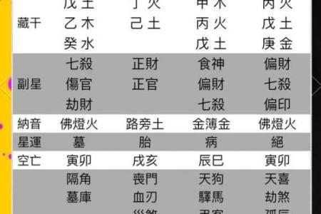 了解八字命理：如何判断一个人命运的硬软与否