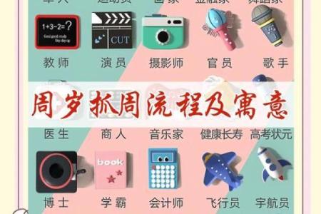 孩子命运预测：如何为小宝宝选择一个美好的未来？