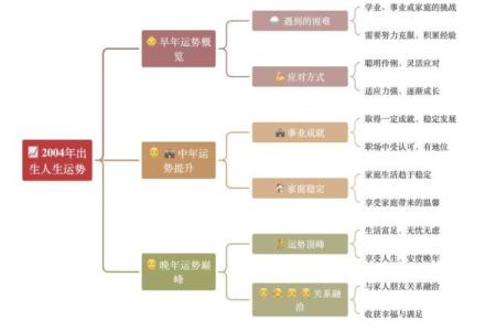 1969年出生人的命运与人生轨迹解析