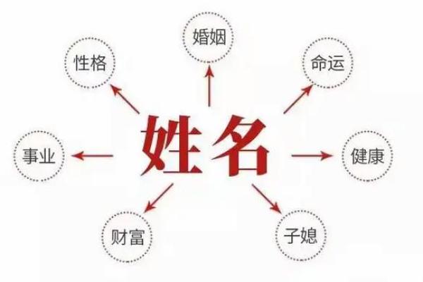 1970年出生的人：命运与性格的奇妙结合