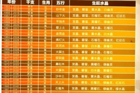 揭示女命正财格的神秘特质与人生轨迹！