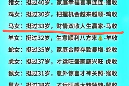 深入解读：2023年30生肖的命运与运势分析