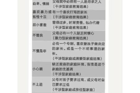 2017年出生的小孩：命运与个性特色分析