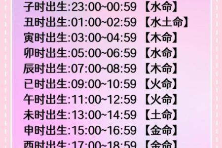 了解金命：什么样的出生时辰与金命相符？