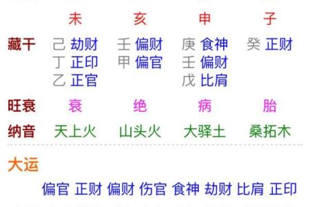揭秘命理：什么样的命格注定有双妻缘？