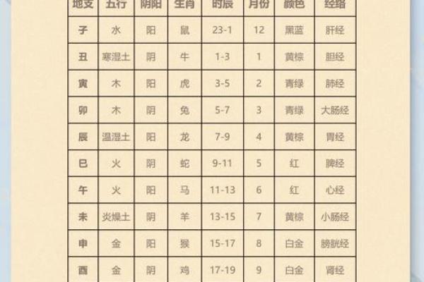 腊月十四出生者的命运解析：揭示命理的奥秘与人生启示