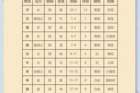 腊月十四出生者的命运解析：揭示命理的奥秘与人生启示