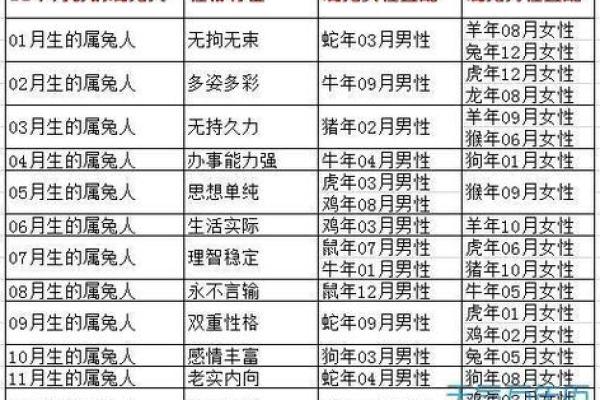 1987年兔年命理解析:探索属兔的命运与性格特征 1987年兔年命理解析:探索属兔的命运与性格特征