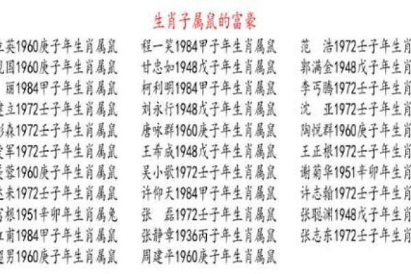 1972年属鼠：命运与性格的深度解析