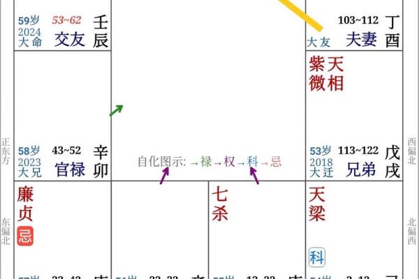 2002年生人的命理解析：探寻命格的缺失与补救之道