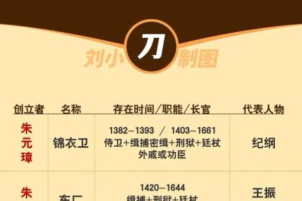 探索明朝朱元璋的一生：从贫苦到辉煌的发展之路